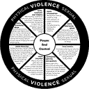 Power and Control Wheel