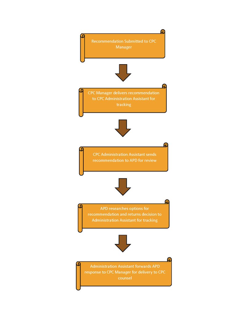 Community Policing Recommendation Process Map Illustration