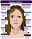 Signs and Symptoms of Strangulation Graphic