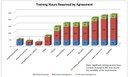 Training Hours Required by Document