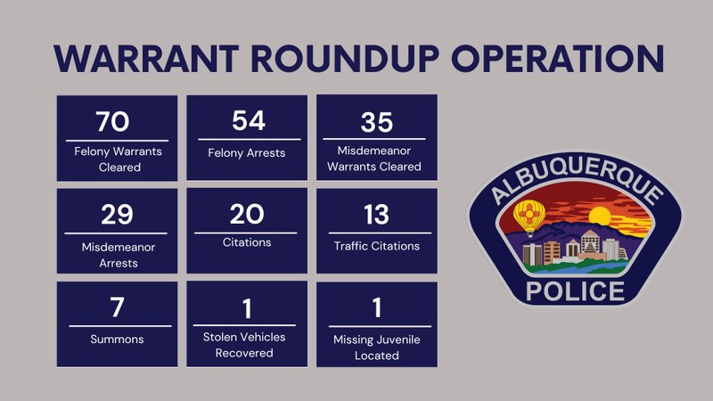 APD Clears 70 Felony Warrants, Arrests 54 During Warrant Roundup Operation APD Clears 70 Felony Warrants, Arrests 54 During Warrant Roundup Operation