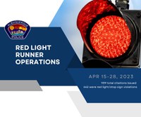 APD Issues Hundreds of Citations During Red Light Runner Operations