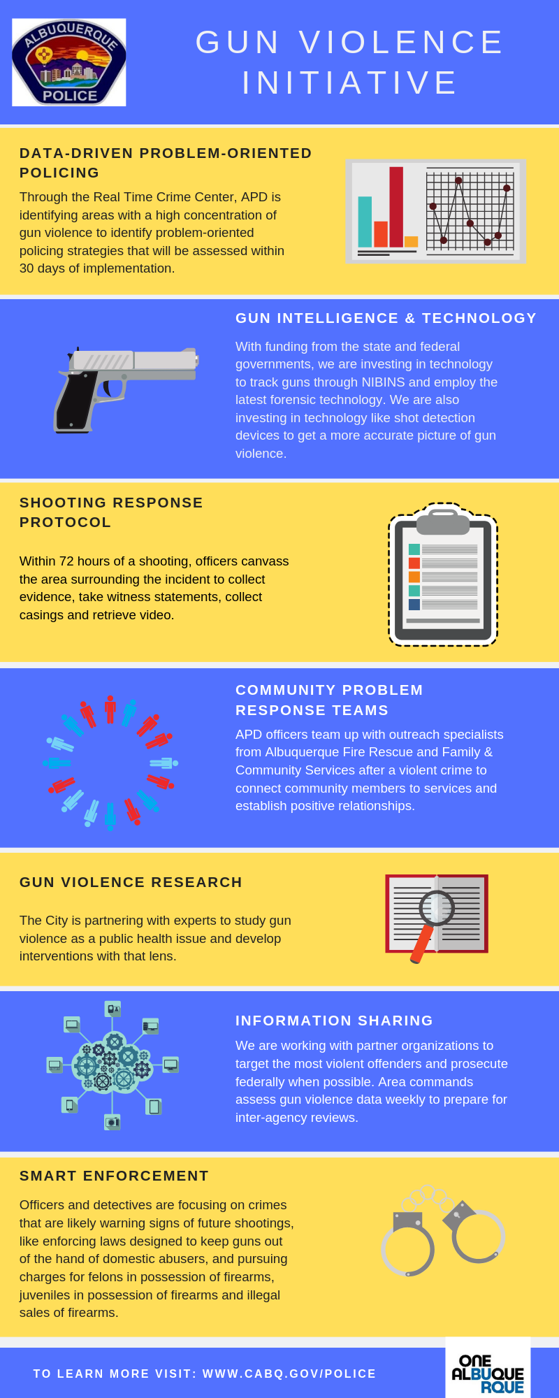 Mayor Keller Apd Outline Plan To Address Gun Violence City Of