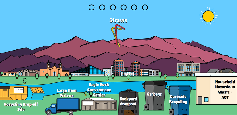 A screenshot from the interactive Know What to Throw game, which teaches residents what is recyclable and what is not. The game features a stylized, illustrated look at Albuquerque, including the Sandia Mountains in the background and iconic buildings from Downtown Albuquerque. At the bottom of the game are the various sorting locations, including a trash bin, a recycling bin, and service centers.