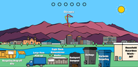Know What to Throw Waste Sorting Game Know What to Throw Waste Sorting Game