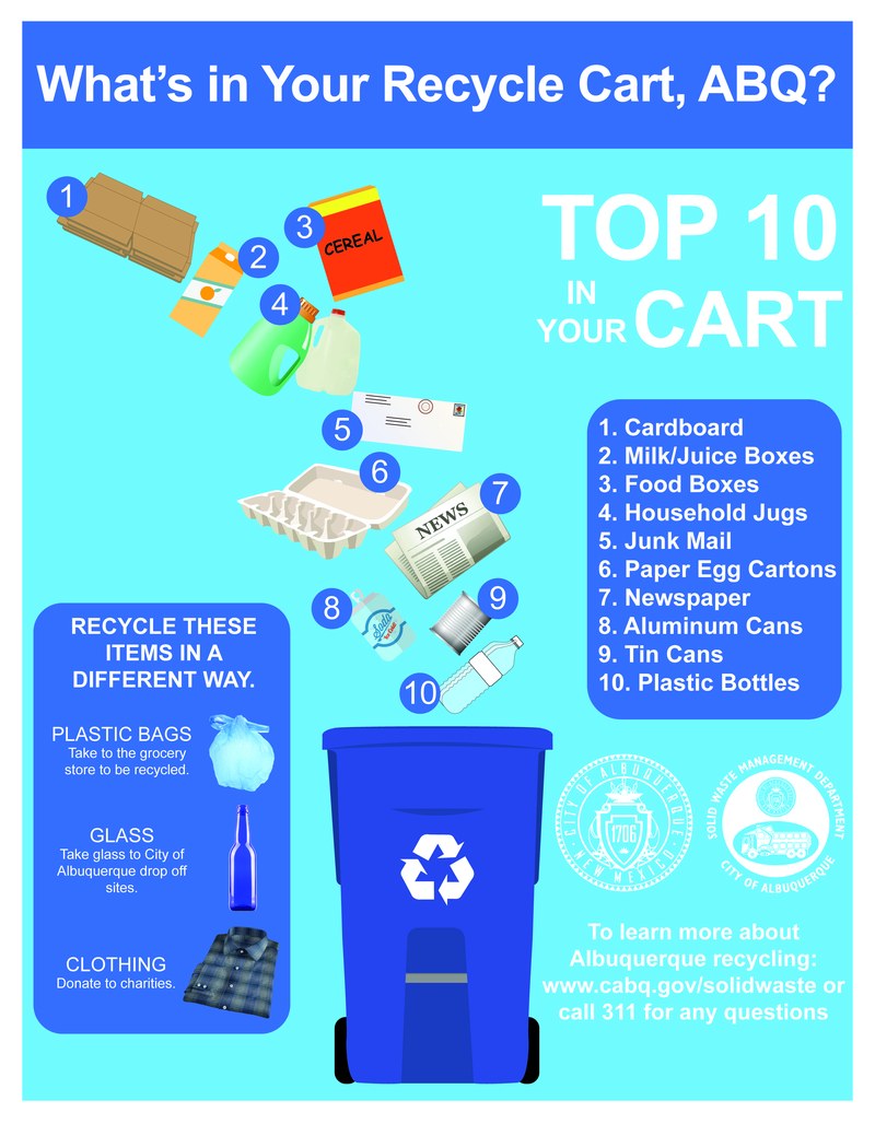 What's In Your Recycle Cart, ABQ? What's In Your Recycle Cart, ABQ?