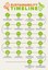 About Sustainability Timeline