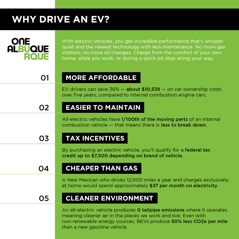 EV Charging 101: Charge, drive and live better