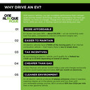 Why drive an EV?