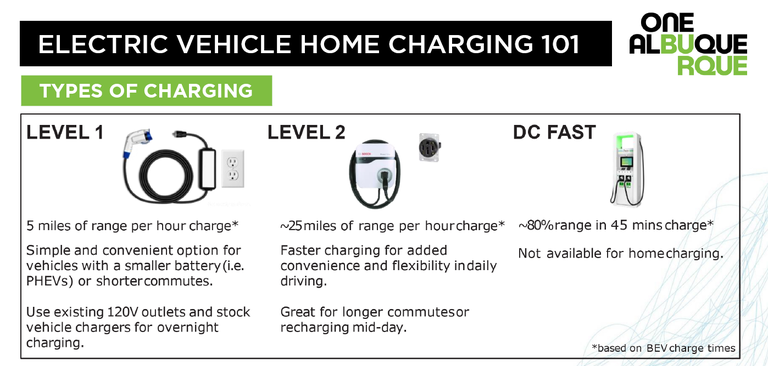 Electric vehicle home changing information.