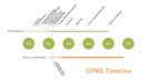 CPRG Timeline