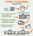 Food Waste to Compost: Como Funciona