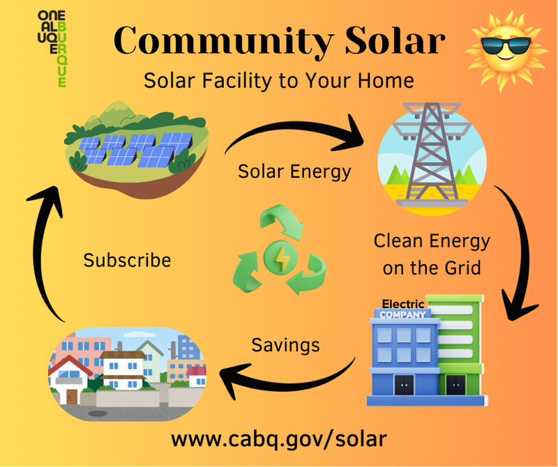 Community Solar Program - Solar Facility to Your Home Graphic