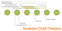 CPRG Tentative CCAP Timeline