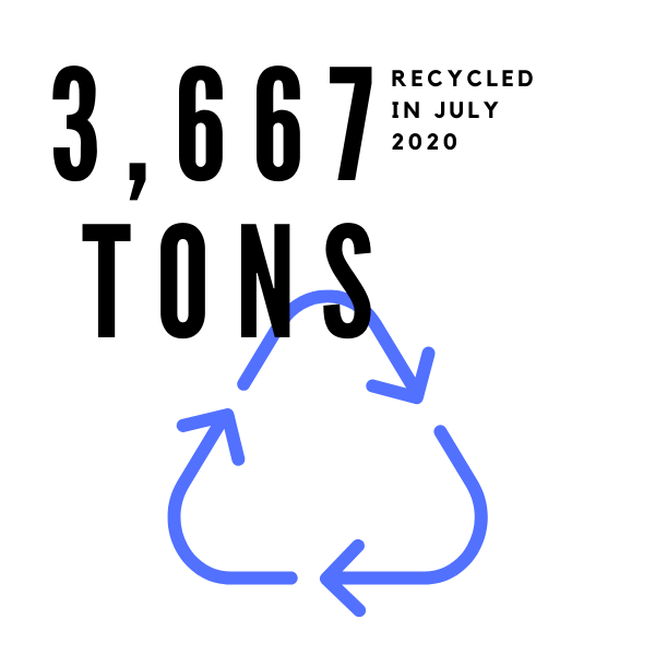 Tons Recycled Infographic