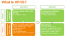 CPRG Two-Phases Graphic