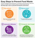 USDA's Easy Steps to Prevent Food Waste