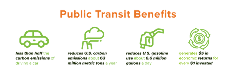 Ways to Drive Less - Benefits of Public Transit