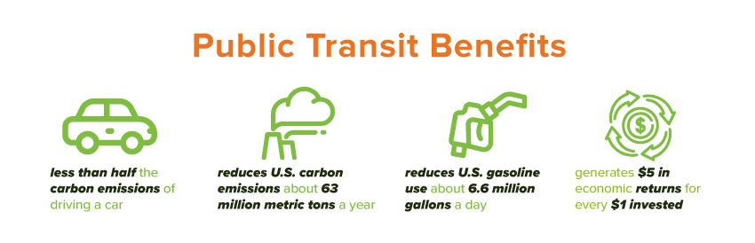 Ways to Drive Less - Benefits of Public Transit