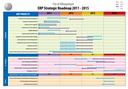 2013 ERP Roadmap