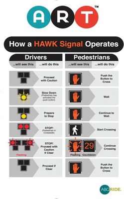 Image of a HAWK signal