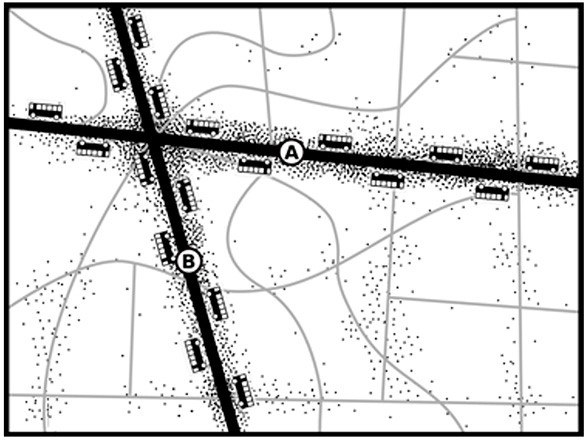 This diagram illustrates a transit network focused on serving the maximum number of riders by focusing routes on highly trafficked corridors.