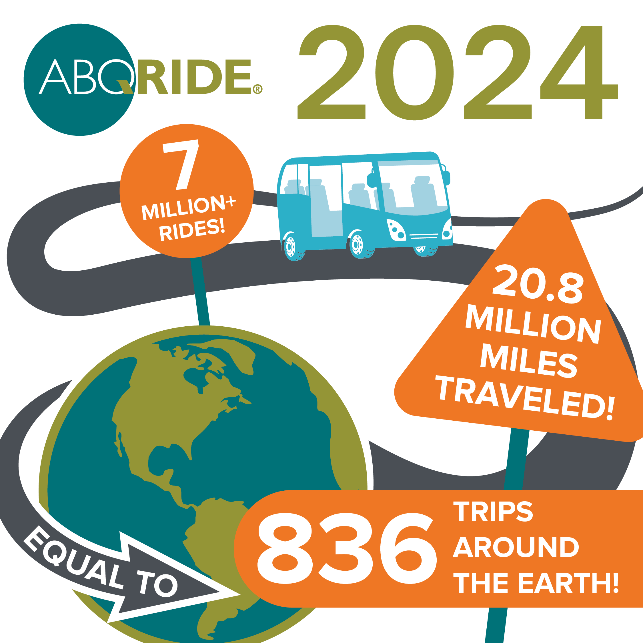 7 Million+ Rides Strong: ABQ RIDE is Making a Comeback — City of ...