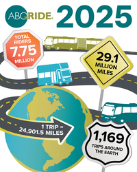 ABQ RIDE Numbers Climb