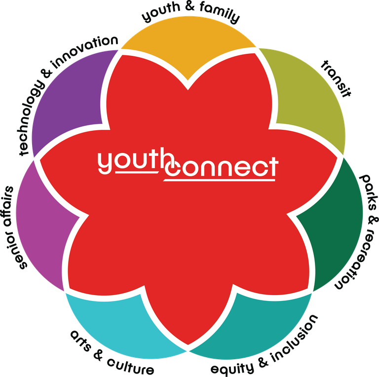 Youth Connect Departments Graphic