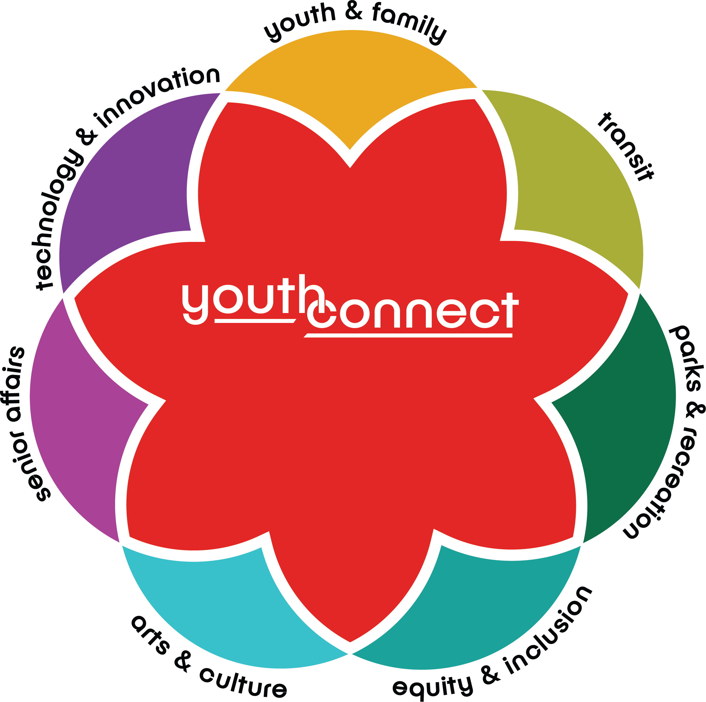 Youth Connect Departments Graphic
